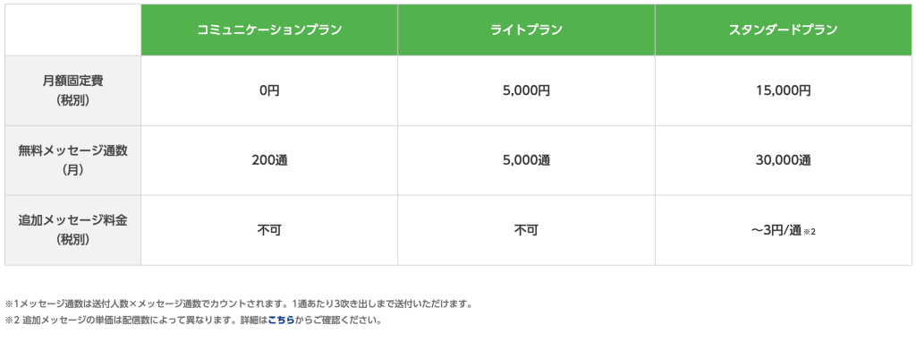 LINE公式アカウントの料金プラン