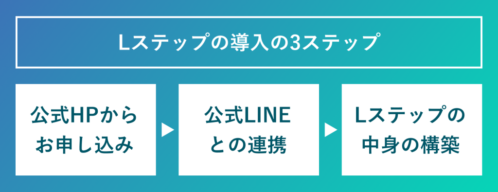 Lステップ導入の3ステップ