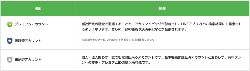 LINE公式アカウントのアカウント種別